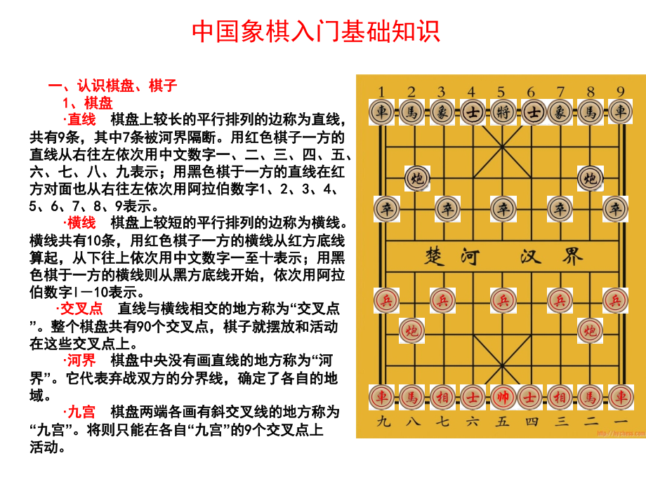 象棋子可移动中国象棋入门基础知识.pptx_第3页