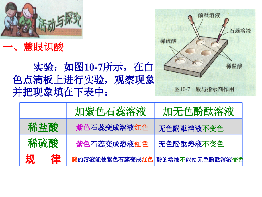 酸的化学性质(1).pptx_第3页