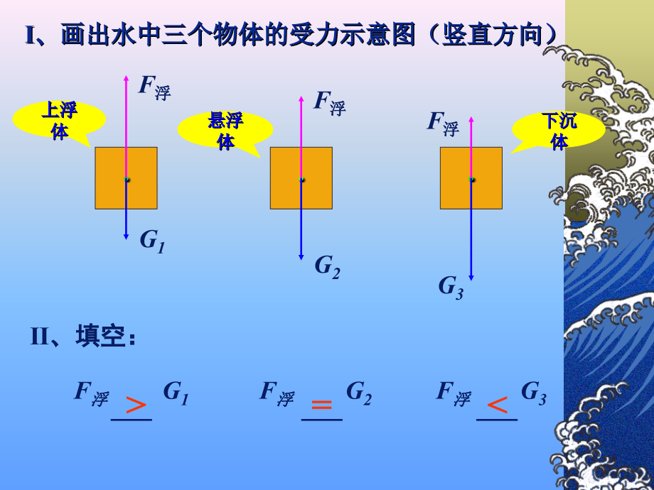 浮力课件2.pptx_第2页