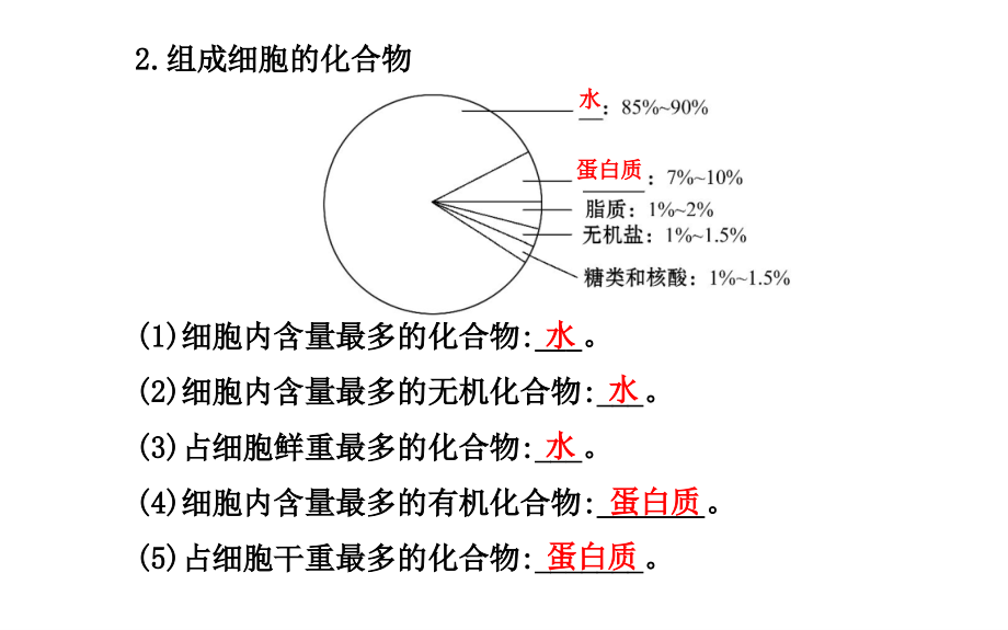 高中生物--细胞中的元素和化合物-细胞中的无机物-新人教版必修.pptx_第3页