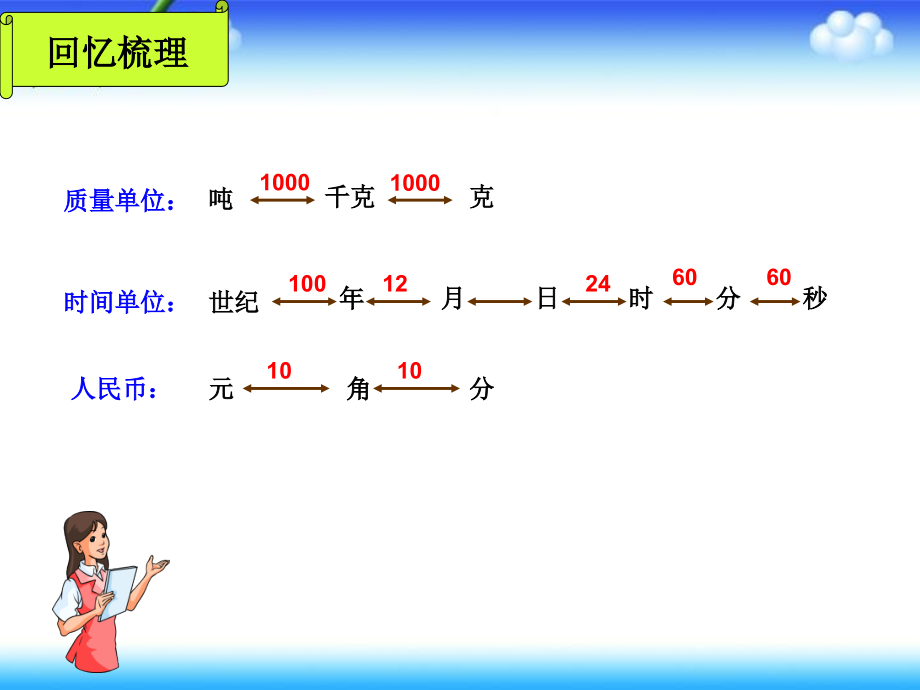 苏教版六年级数学常见的量.pptx_第3页