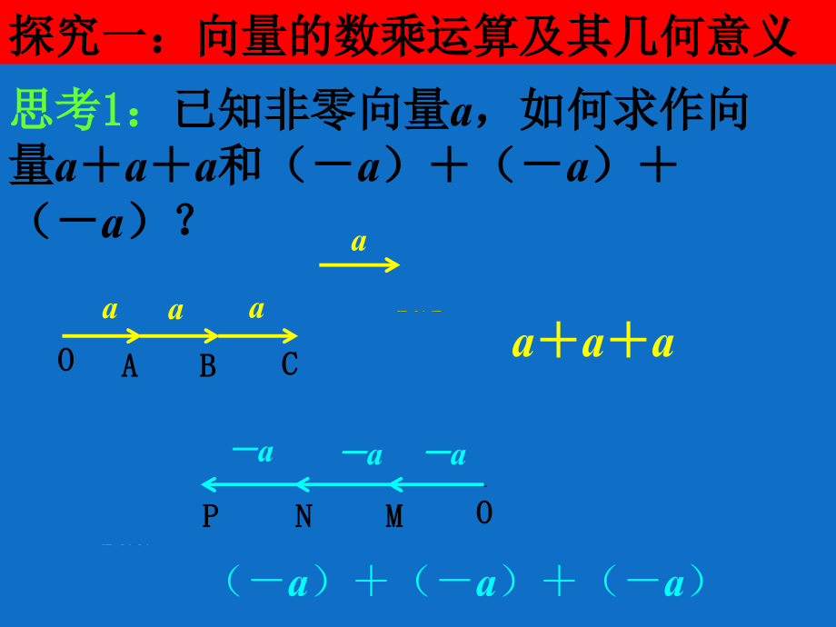 高一数学向量数乘及几何意义.pptx_第3页