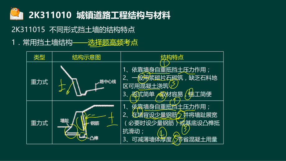 郭炜二建市政公用工程管理与实务精道路结构与材料液晶屏副本.pptx_第2页