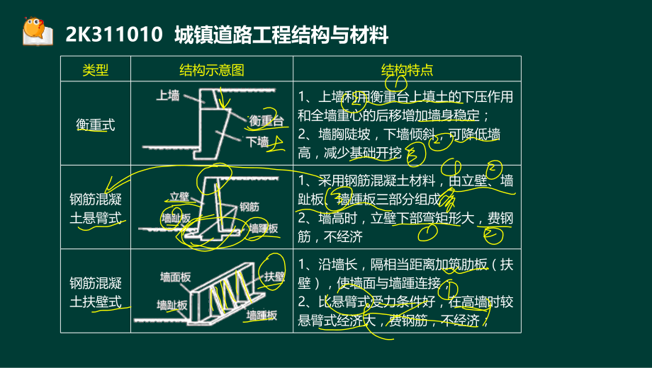 郭炜二建市政公用工程管理与实务精道路结构与材料液晶屏副本.pptx_第3页