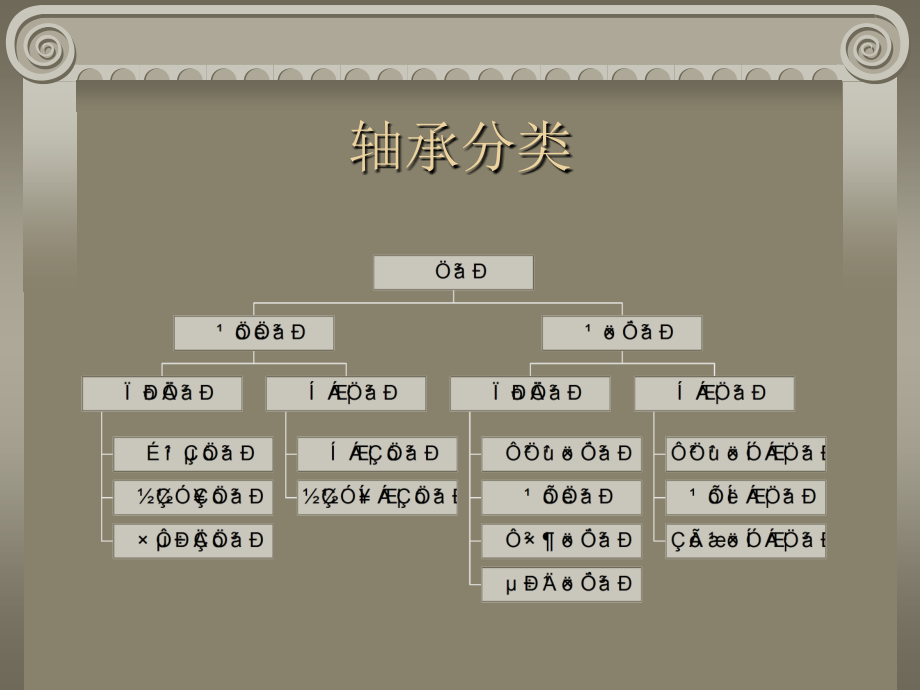 轴承基础知识超齐全.pptx_第1页