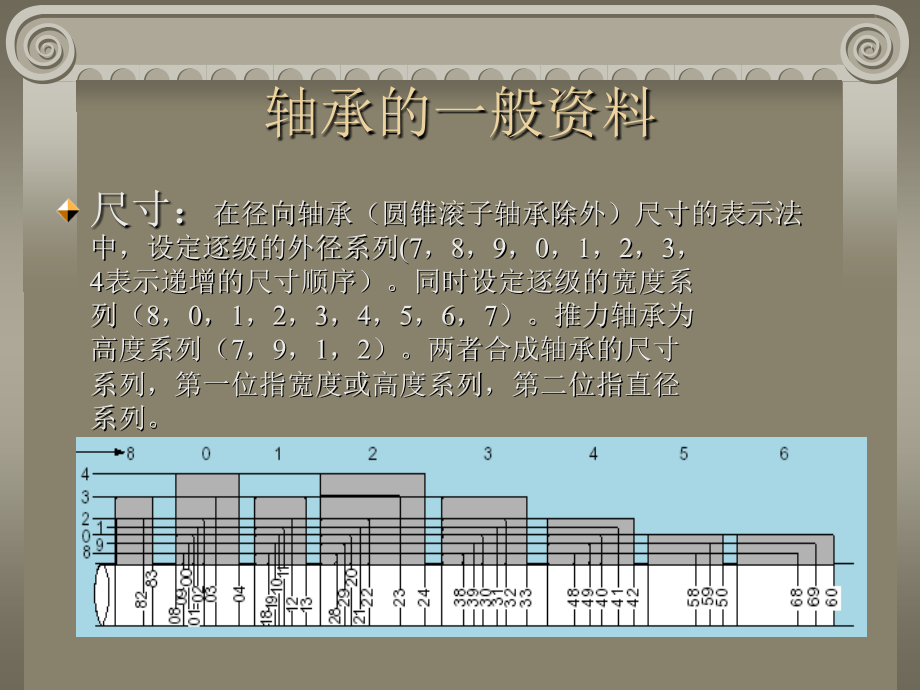 轴承基础知识超齐全.pptx_第2页