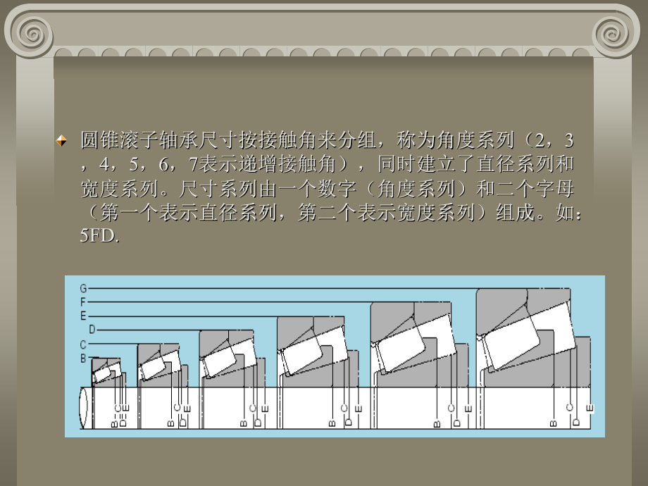 轴承基础知识超齐全.pptx_第3页