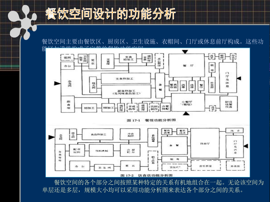 餐饮空间设计经典教案.pptx_第3页