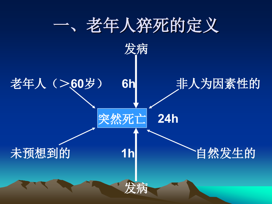 老年人猝死李.pptx_第2页