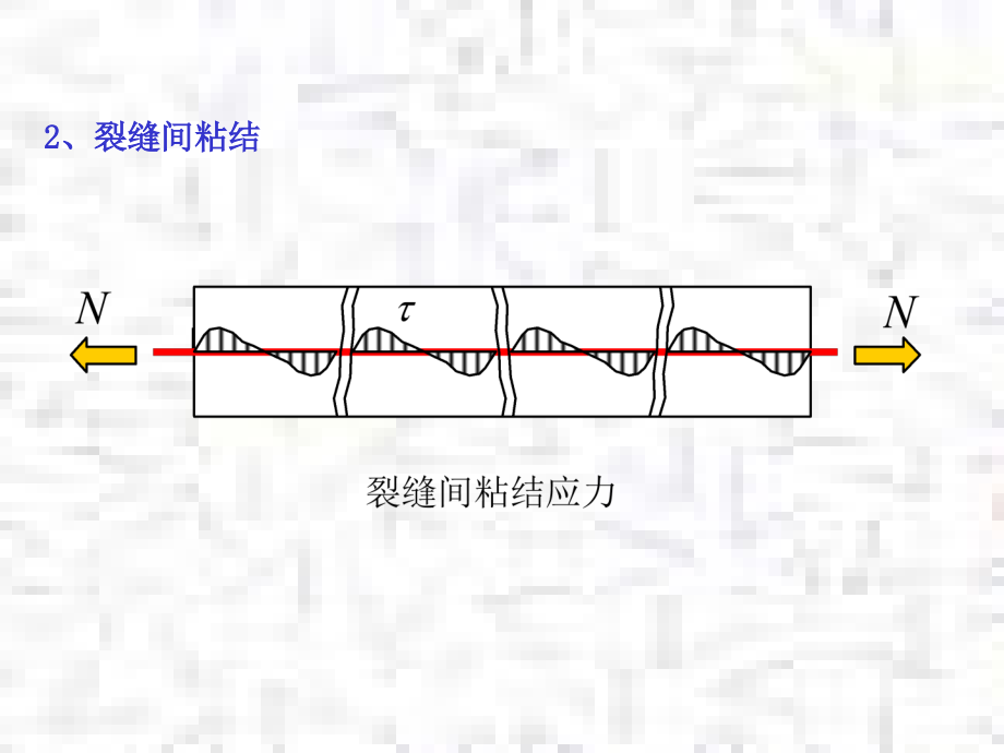 钢筋混凝土钢筋与混凝土的粘结性能概要.pptx_第3页