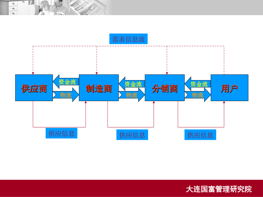 营销渠道管理与拓展.pptx_第3页