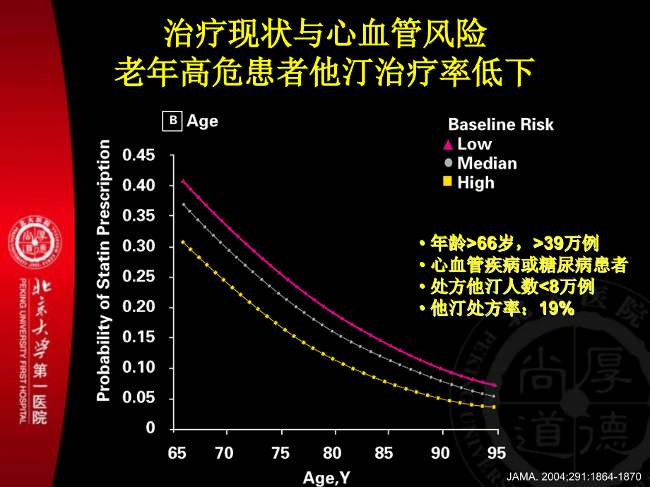 老年人血脂异常如何合理选择他汀.pptx_第3页