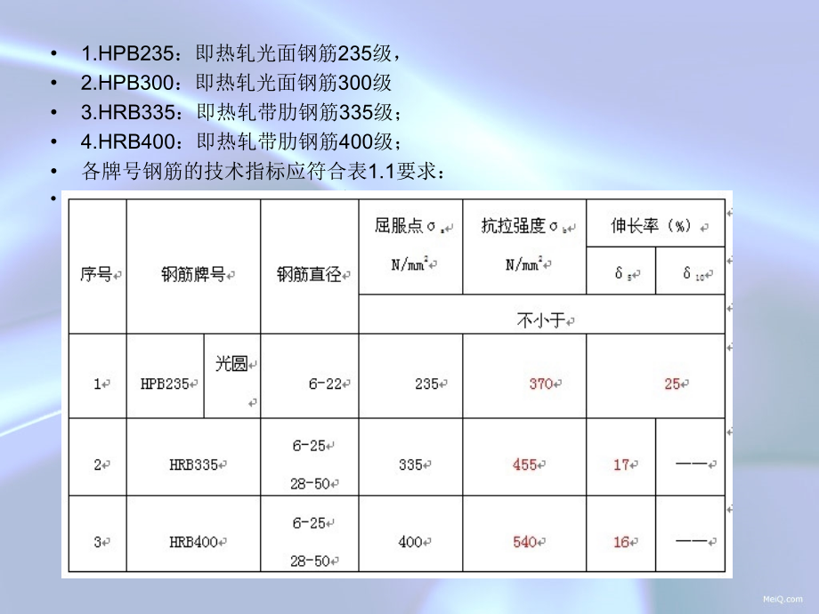 钢筋-钢筋焊接-机械连接试验作业指导书要点.pptx_第2页