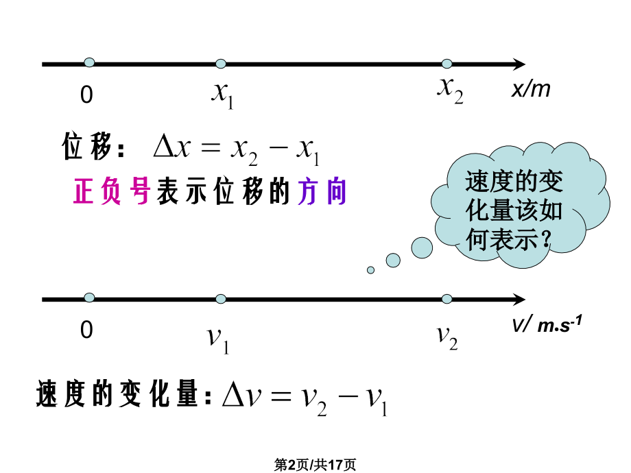 高一物理加速度件.pptx_第2页