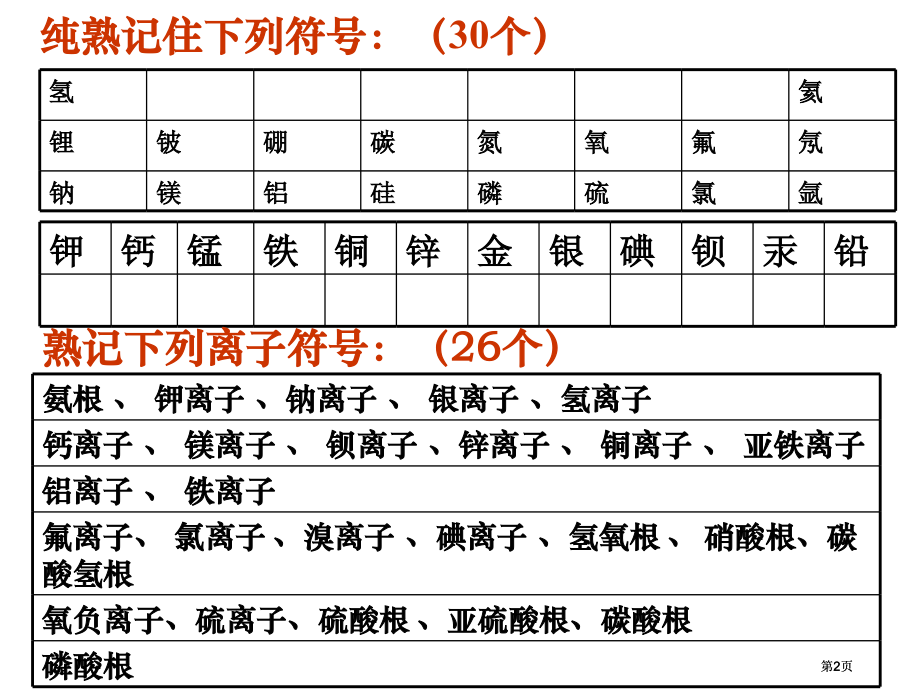 九年级化学酸碱盐公开课一等奖优质课大赛微课获奖课件.pptx_第2页