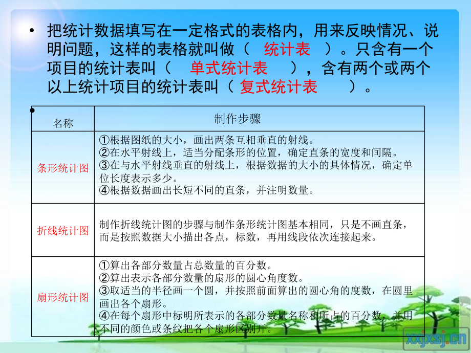 苏教版六年级数学下册统计与可能性.pptx_第2页