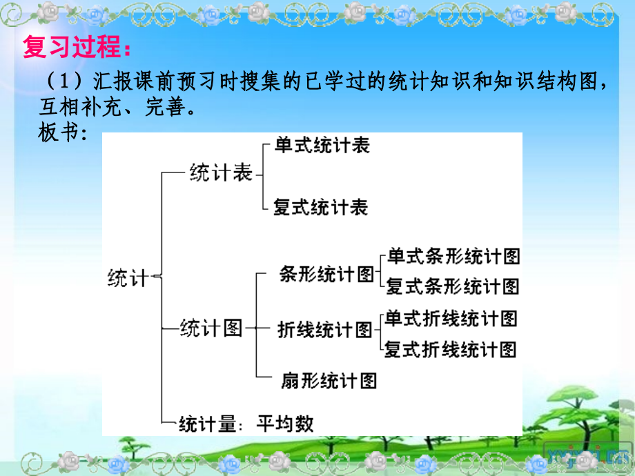 苏教版六年级数学下册统计与可能性.pptx_第3页