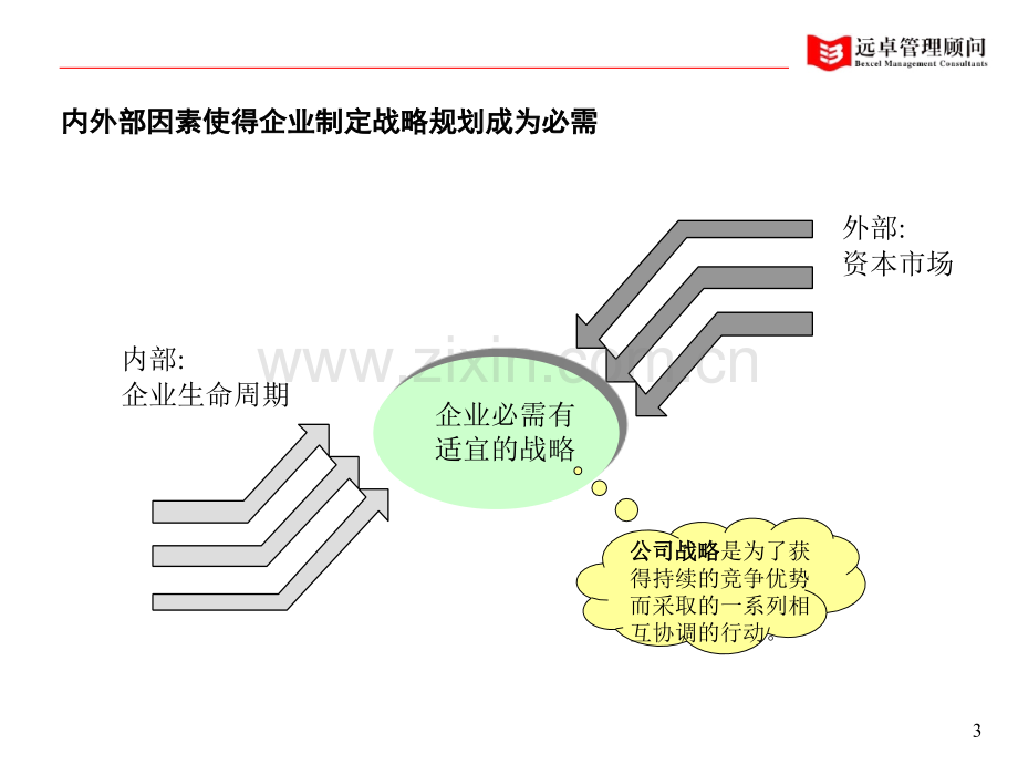 远卓-高科技企业如何做好战略规划1.pptx_第2页