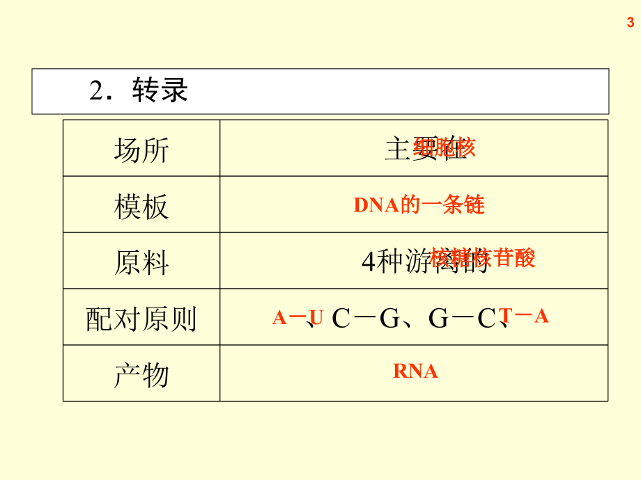 高三生物复习基因指导蛋白质的合成及.pptx_第3页