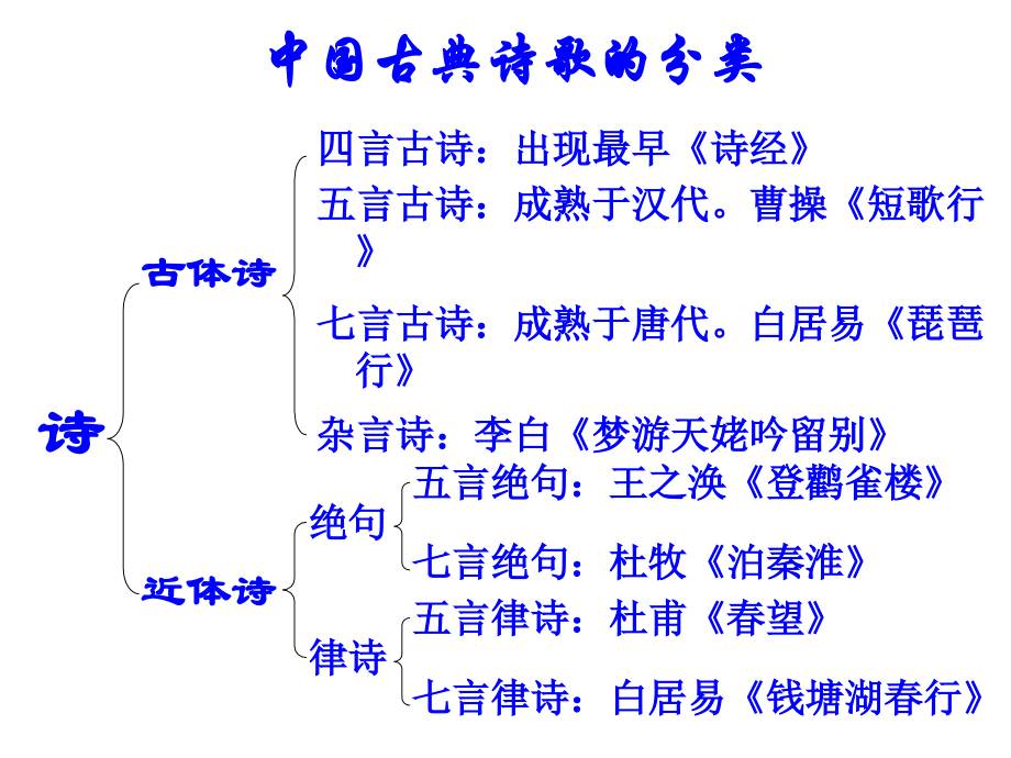 诗词曲五首.pptx_第2页