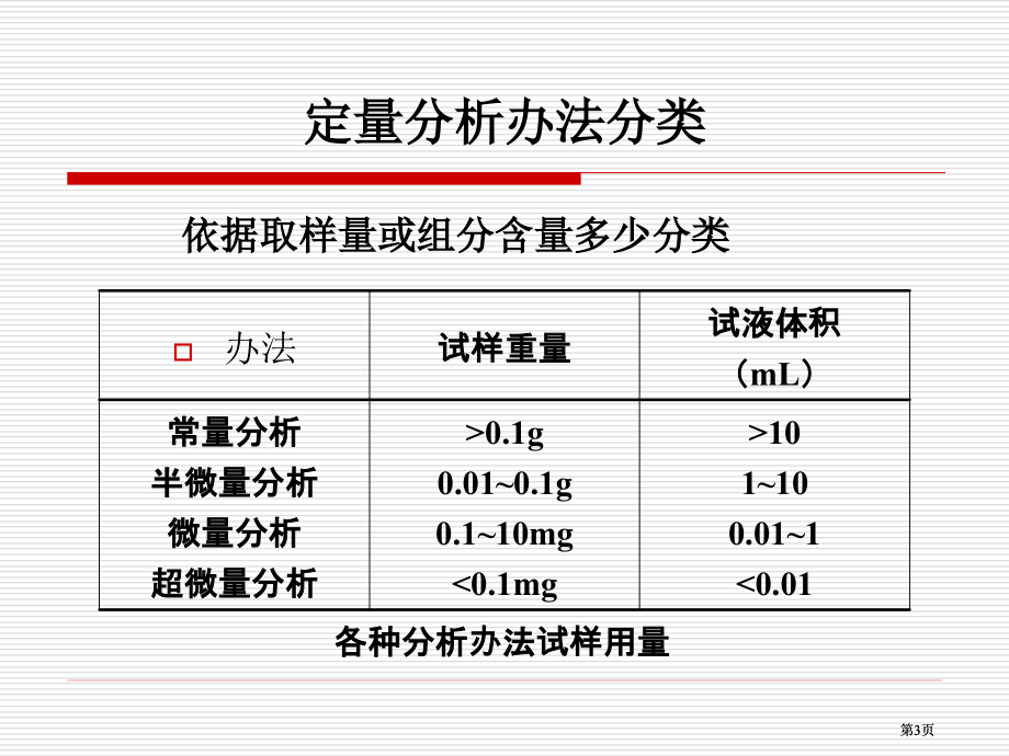 化学分析概论公开课一等奖优质课大赛微课获奖课件.pptx_第3页