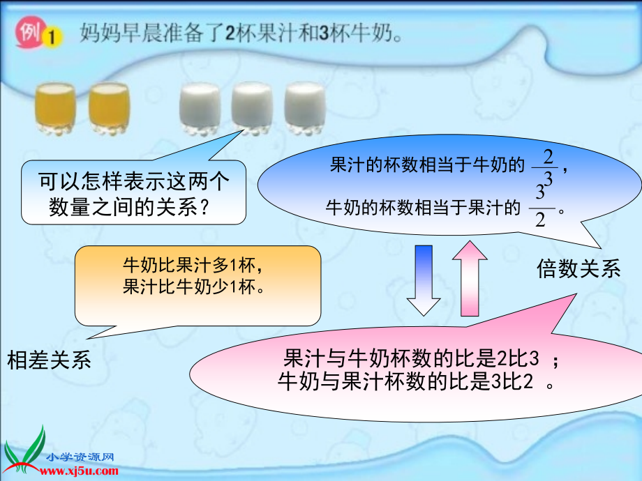 苏教版六年级数学上册课件比的意义2.pptx_第3页