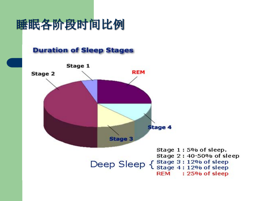 老年人睡眠障碍的特点与诊治1.pptx_第3页