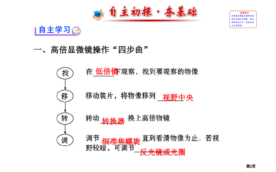 学年高中生物必修一细胞的多样性和统一性公开课一等奖优质课大赛微课获奖课件.pptx_第2页