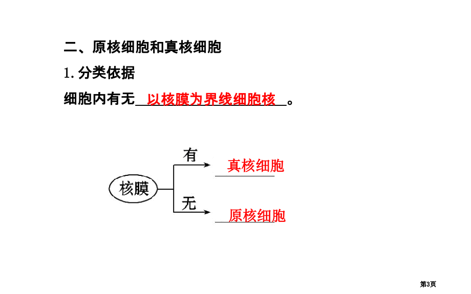 学年高中生物必修一细胞的多样性和统一性公开课一等奖优质课大赛微课获奖课件.pptx_第3页