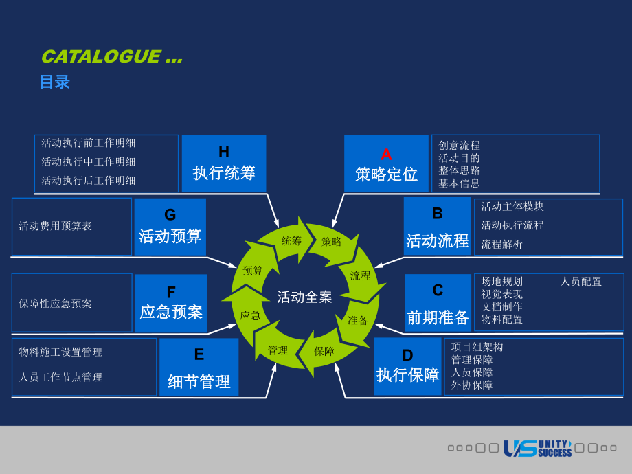 营销策划公司的方案.pptx_第3页