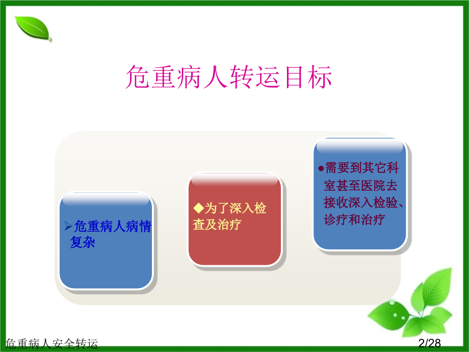 危重病人安全转运.ppt_第2页