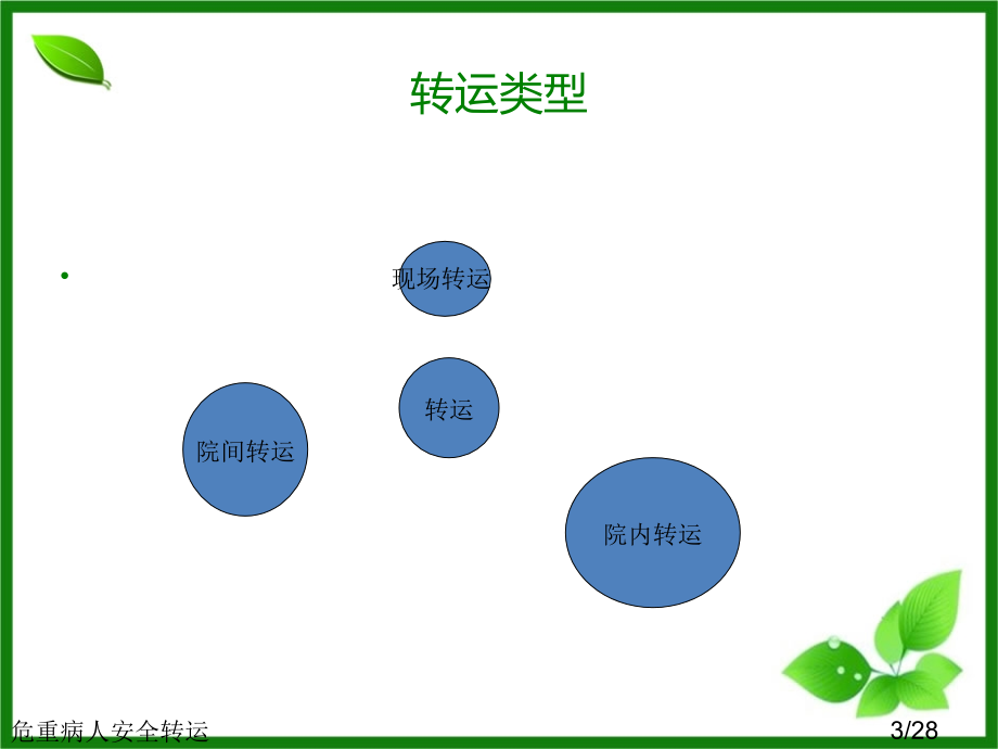 危重病人安全转运.ppt_第3页