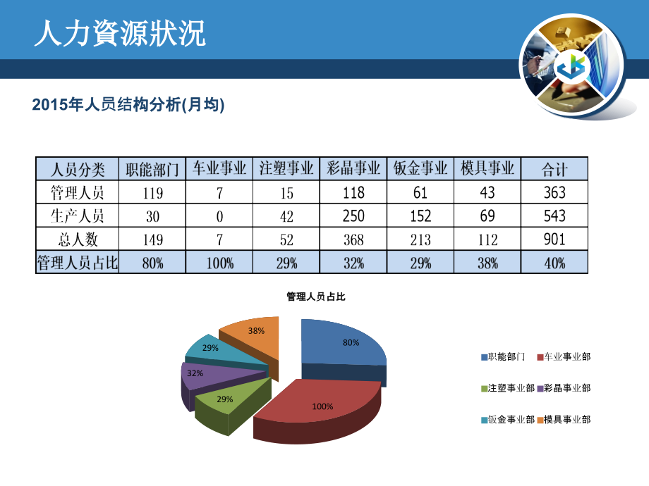 综合管理部年终总结.pptx_第3页