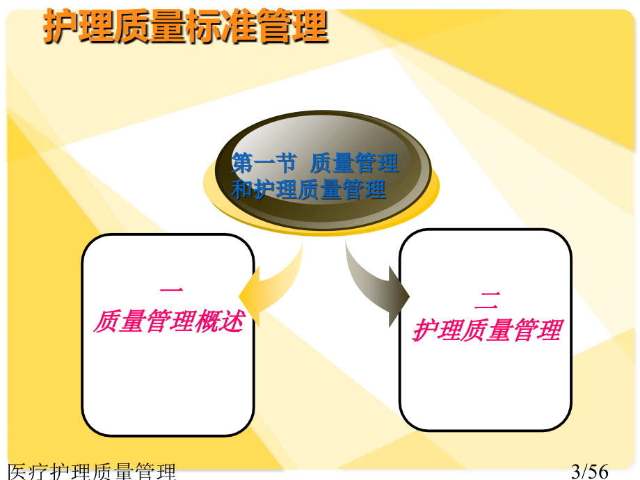 医疗护理质量管理.ppt_第3页