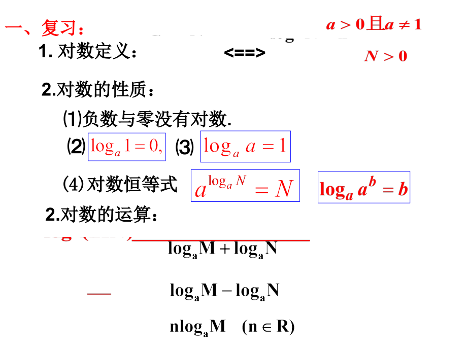 高一数学对数的运算.pptx_第2页