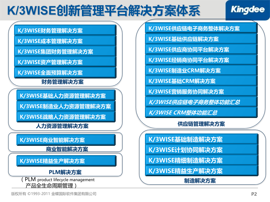 金蝶K3WISEv资产管理解决方案.pptx_第2页