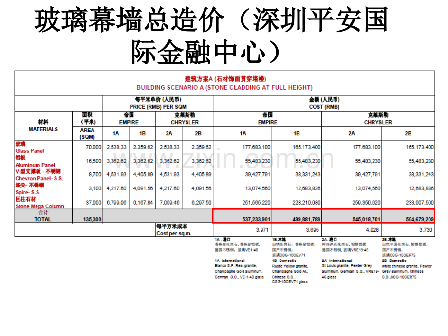 超高层成本核算.pptx_第3页