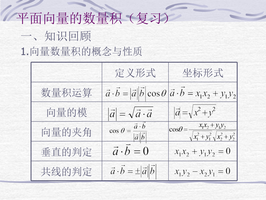 高一数学向量数量积.pptx_第2页