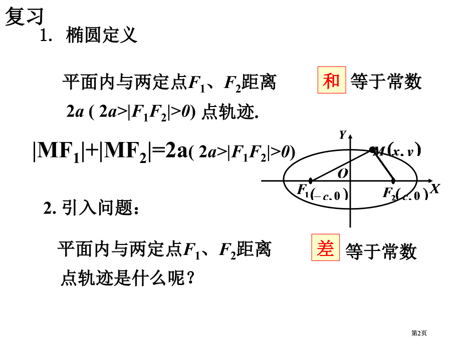 双曲线的定义及其标准方程市公开课金奖市赛课一等奖课件.pptx_第2页