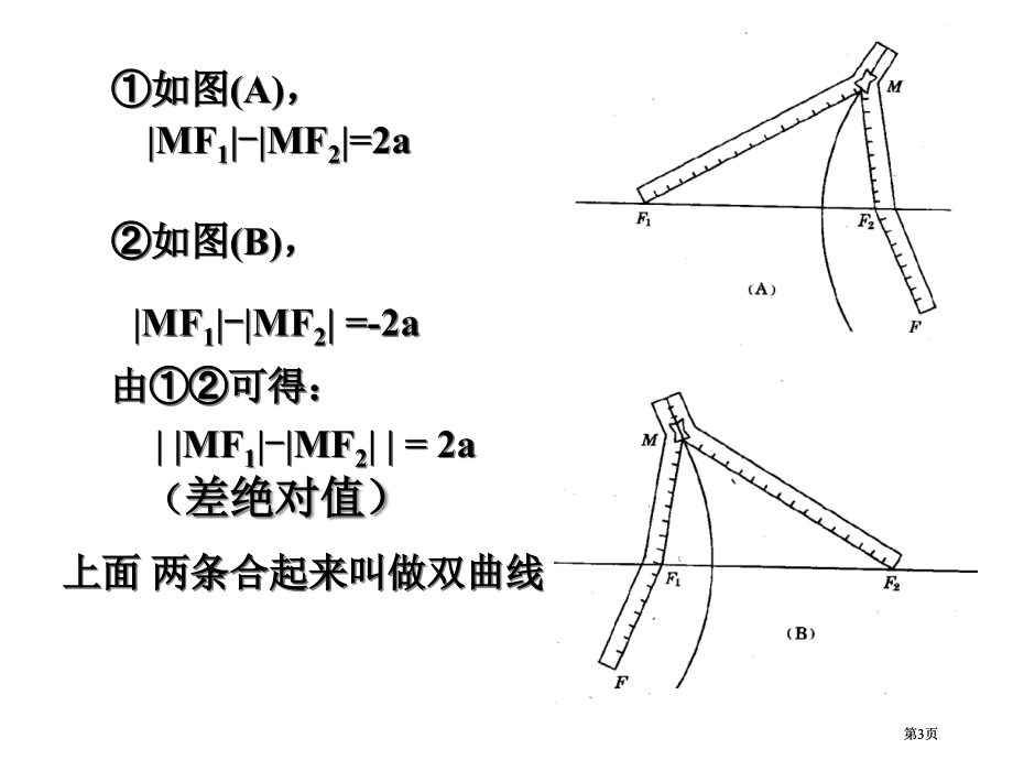 双曲线的定义及其标准方程市公开课金奖市赛课一等奖课件.pptx_第3页