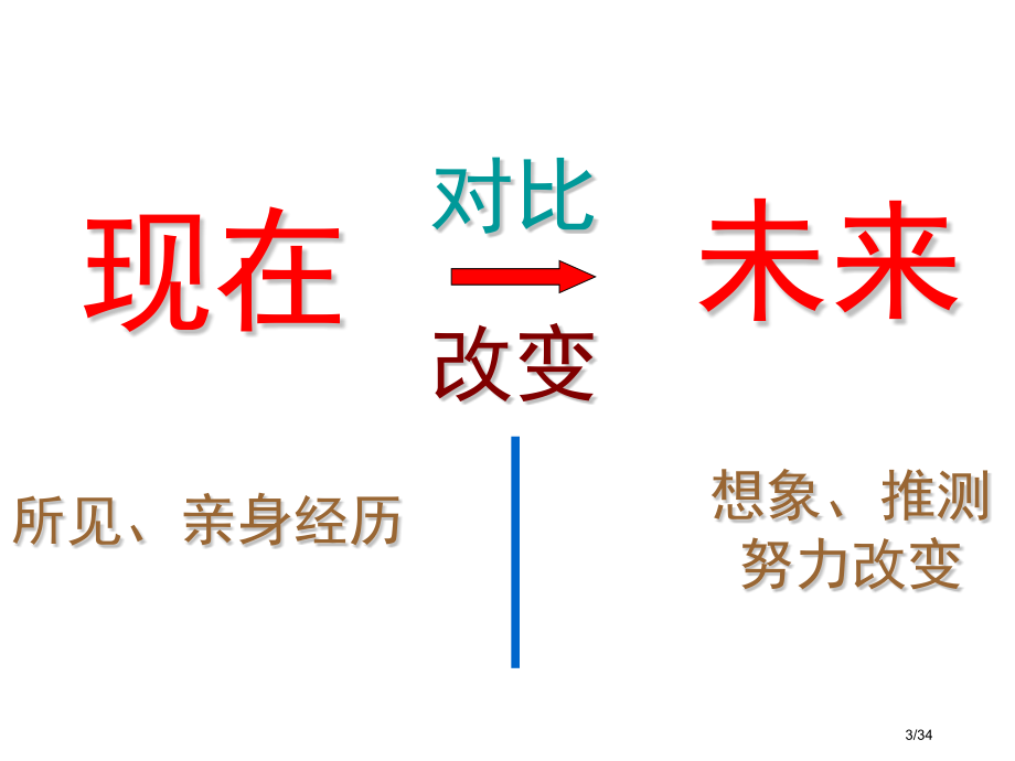 人教版三年级下册语文园地二作文教学市名师优质课赛课一等奖市公开课获奖课件.pptx_第3页