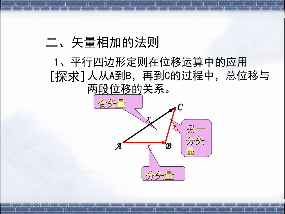 高一物理力的正交分解法上课.pptx_第1页