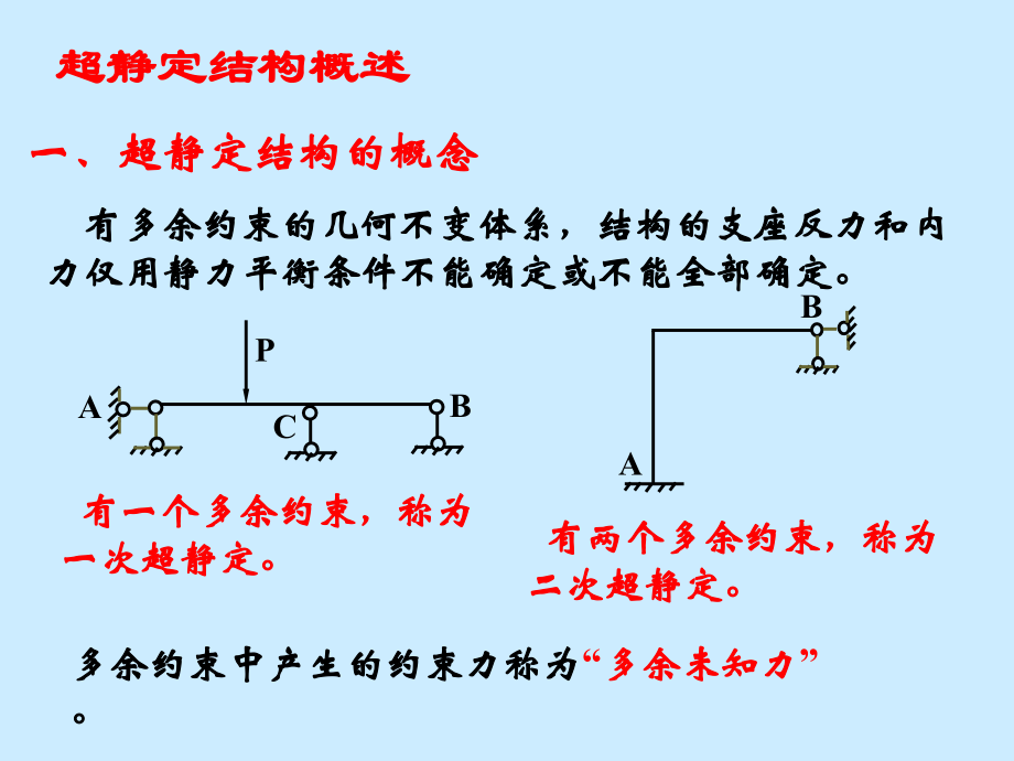 超静定结构内力计算.pptx_第1页