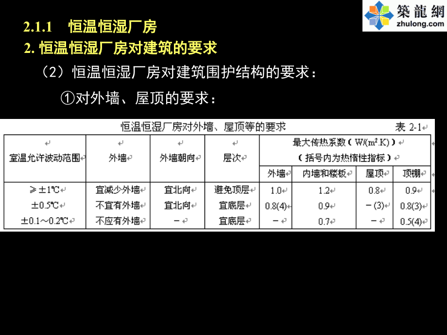 房屋建筑学52工业建筑环境设计.pptx_第2页