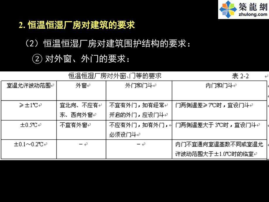 房屋建筑学52工业建筑环境设计.pptx_第3页