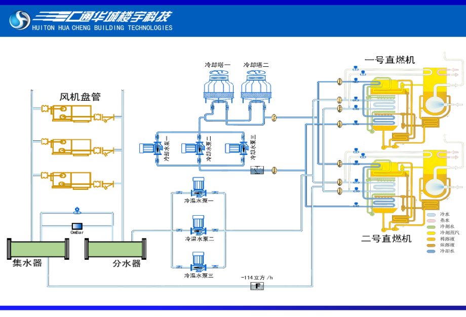 中央空调理论基础知识.pptx_第3页