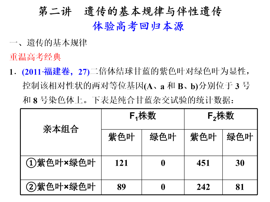 专题四第二讲.pptx_第1页