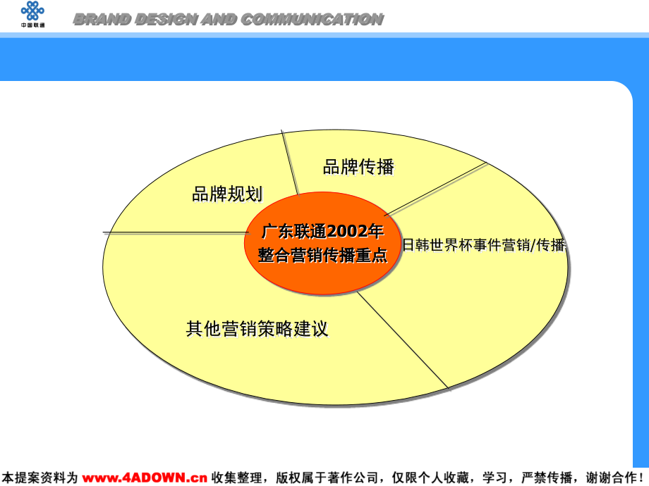 广东联通整合营销建议模板.pptx_第2页