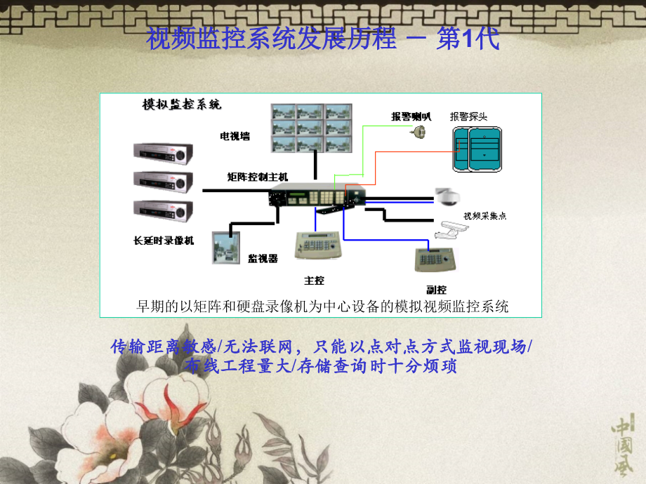 EV网络视频监控系统介绍.pptx_第3页