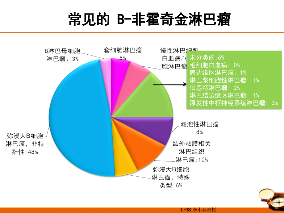 中国弥漫大B细胞淋巴瘤诊治指南.pptx_第3页